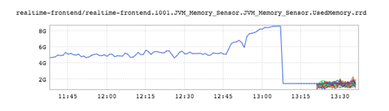 LinkedIn的即时消息：在一台机器上支持几十万条长连接