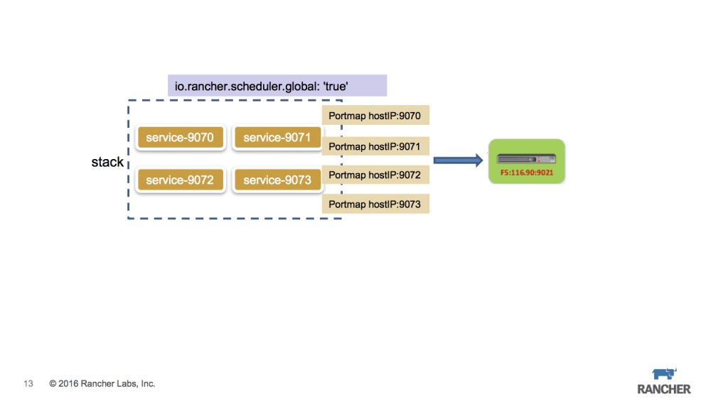 微服务运行指南——For Cattle【zoues.com】
