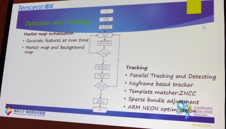 重磅！独家解密腾讯AR开放平台“QAR”！｜ SIGGRAPH Asia 2016