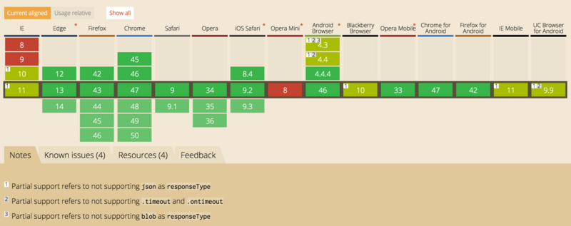 ajax设计方案 -- 知其然，又知所以然