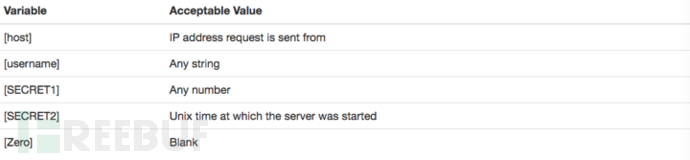 McAfee Linux版本2016漏洞合集（含漏洞利用PoC）