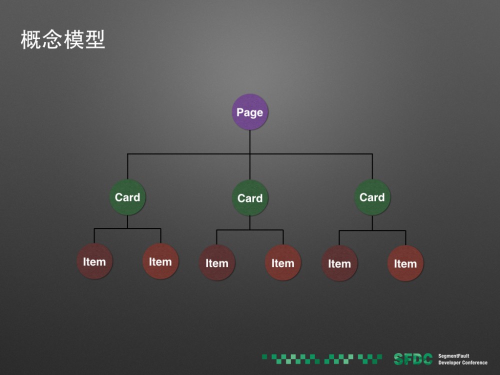 页面动态化的基础 —— Tangram