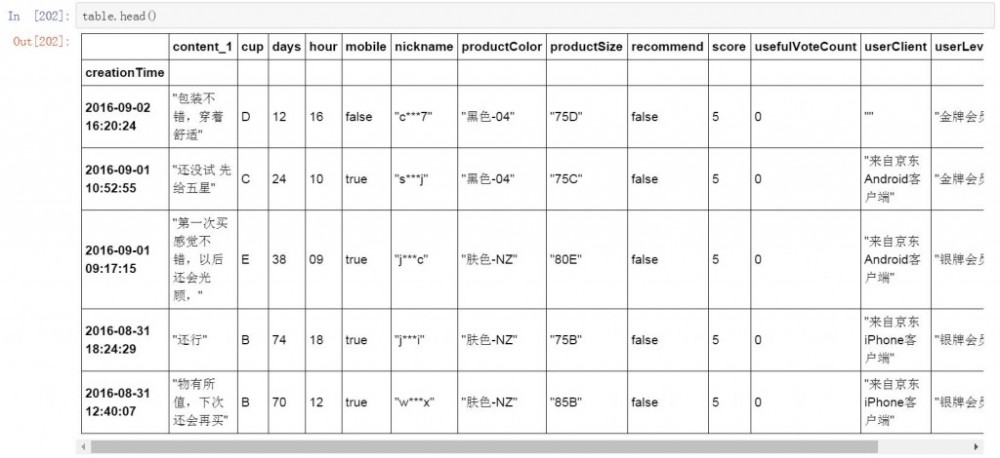 使用python抓取并分析京东商品评论数据