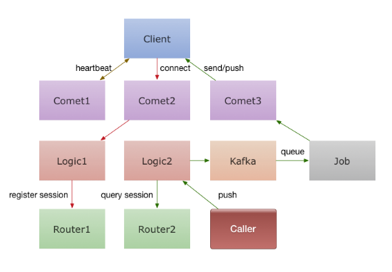 Google Go 语言从入门到应用所需要的开源项目