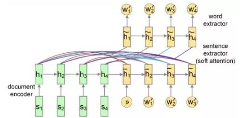 深度学习在文本简化方面有什么最新应用进展？