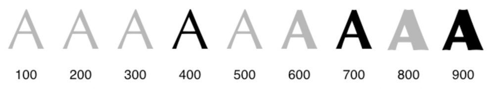 解决 font-weight 无效的问题