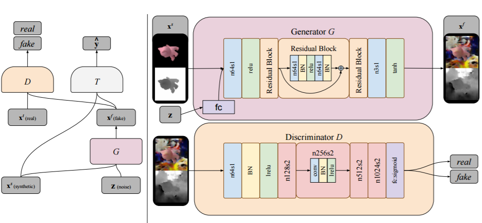 谷歌新论文：使用生成对抗网络的无监督像素级域适应