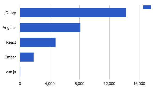 2017年值得关注的JavaScript框架与主题