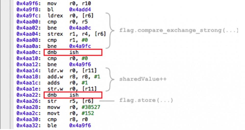 深入探索并发编程系列(十)-Weakly-ordered CPU的由来