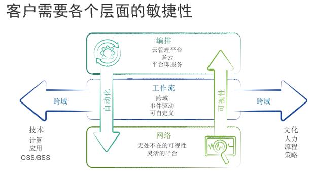 助力企业数字化转型 博科推全新敏捷数据中心产品组合