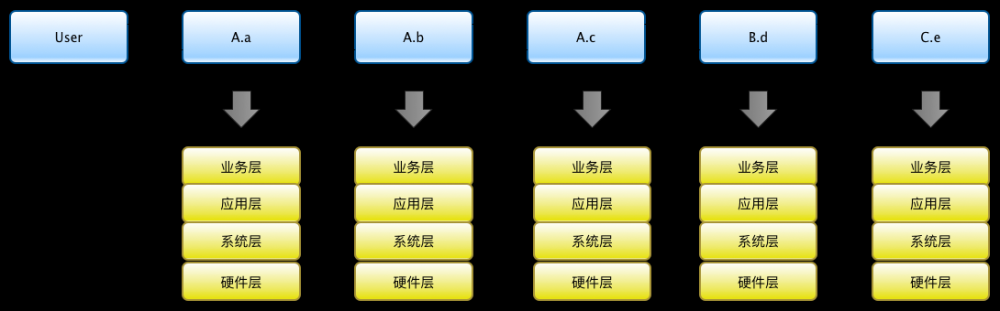 监控系统故障定位之事件关联分析的设计