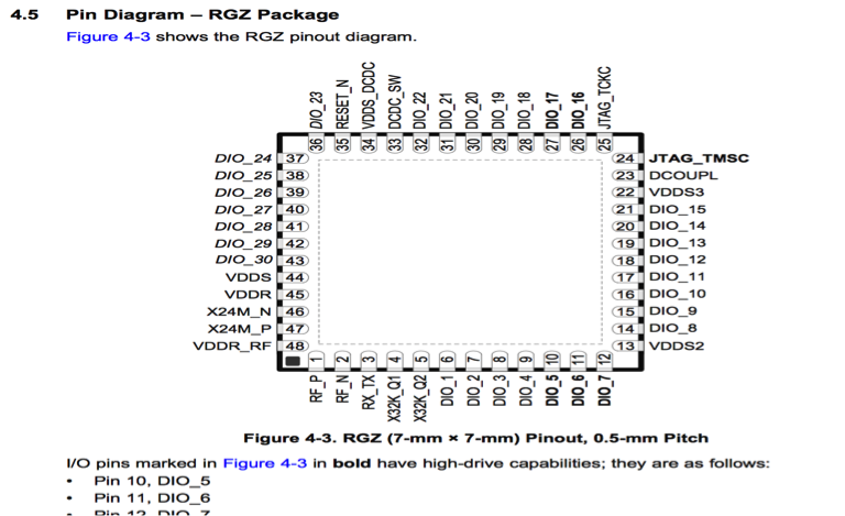 【技术分享】软硬皆施，深入揭密Syscan360会议胸牌破解奥义