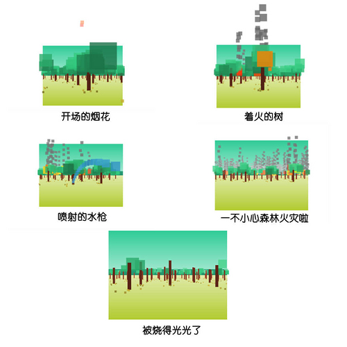 源码赏析 - 1K的Firewatch游戏