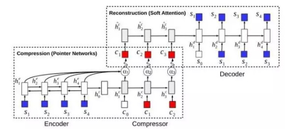 深度学习在文本简化方面有什么最新应用进展？