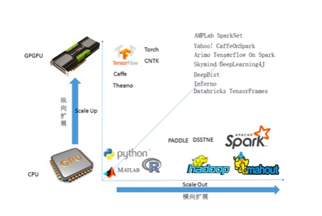 解读2016之深度学习篇：开源深度学习框架发展展望