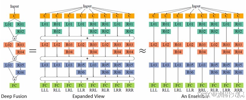 深度神经网络中深度究竟带来了什么？
