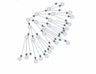 Dynamo：Amazon的高可用性的键-值存储系统