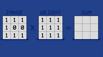 Yann LeCun连发三弹：人人都懂的深度学习基本原理（附视频）