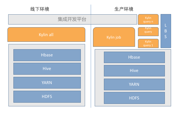 大数据多维分析引擎在魅族的实践