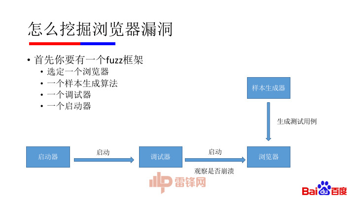 纯干货：微软漏洞中国第一人黄正——如何用正确姿势挖掘浏览器漏洞（附完整 PPT）｜硬创公开课