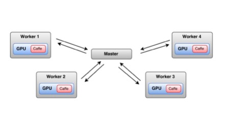 解读2016之深度学习篇：开源深度学习框架发展展望
