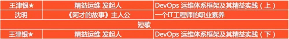 为什么 CMDB 大部分项目都是失败的？