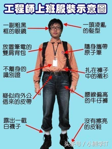 【抹黑视频】一分钟教你识别程序员