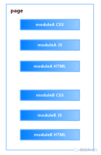 打造微信小程序组件化开发框架