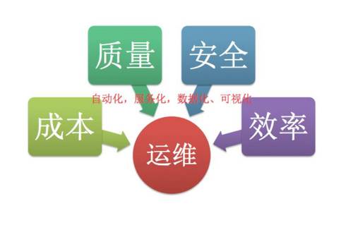 基于 DevOps 理念的私有 PaaS 平台实践