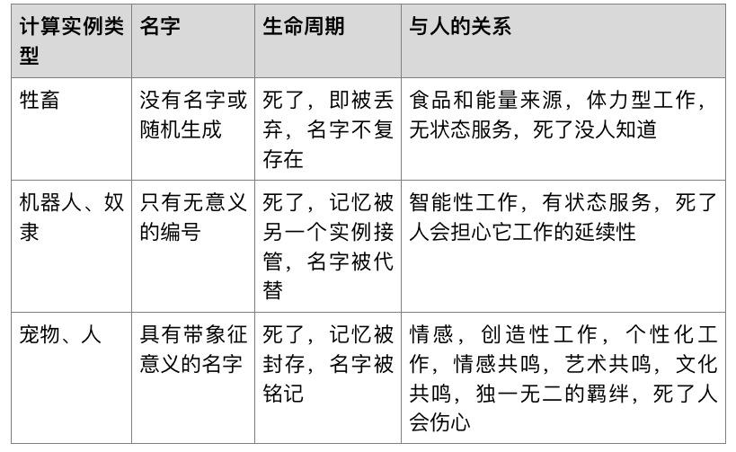 云原生应用和容器设计模式的综述和展望