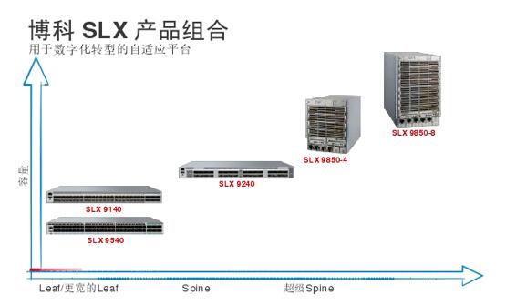 助力企业数字化转型 博科推全新敏捷数据中心产品组合