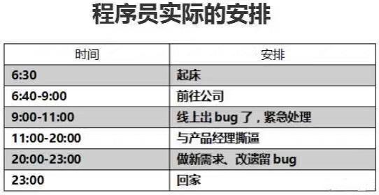 只有程序员才懂这些黑色幽默！