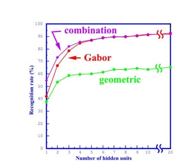 微软研究院大咖张正友：什么是人脸表情识别技术？