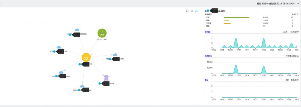 实践｜如何从0开始 搭建应用监控架构？