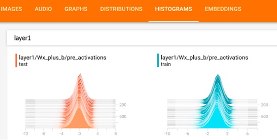 深度学习利器：TensorFlow实战