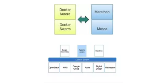 Docker生态会重蹈Hadoop的覆辙吗?