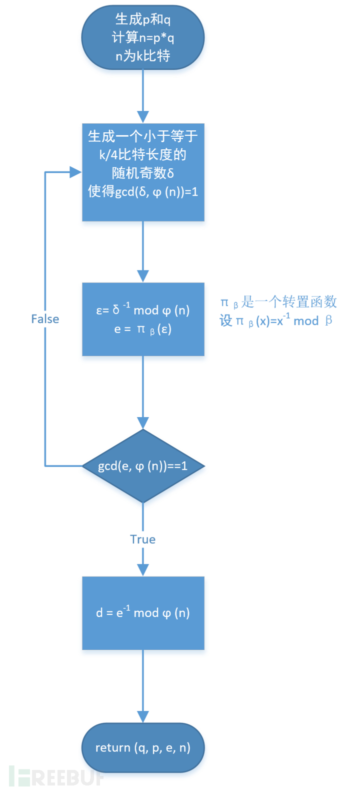HCTF 2016网络攻防大赛官方Writeup