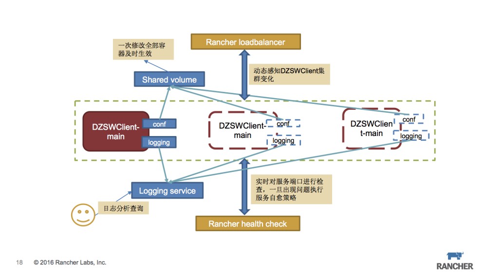 微服务运行指南——For Cattle【zoues.com】