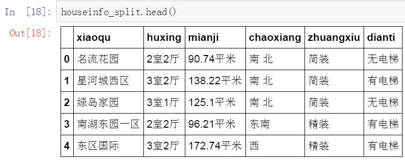 使用python抓取并分析数据—链家网(requests+BeautifulSoup)