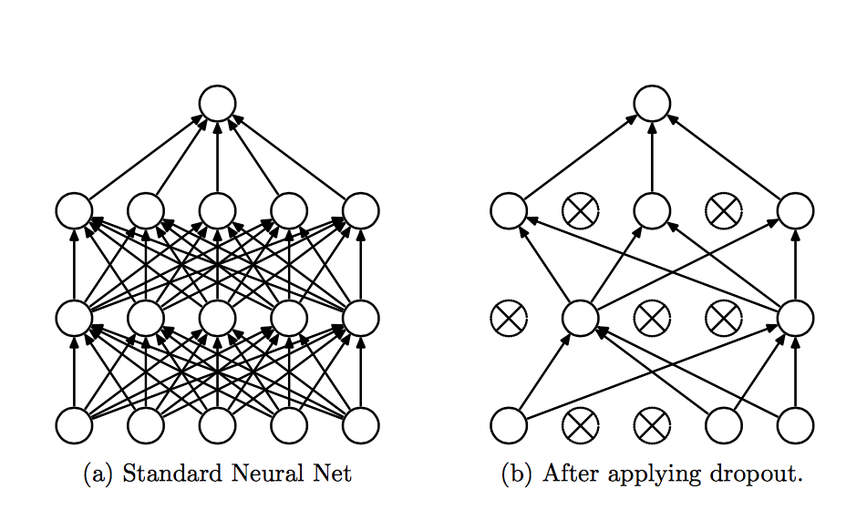 基础深度学习概念备忘录