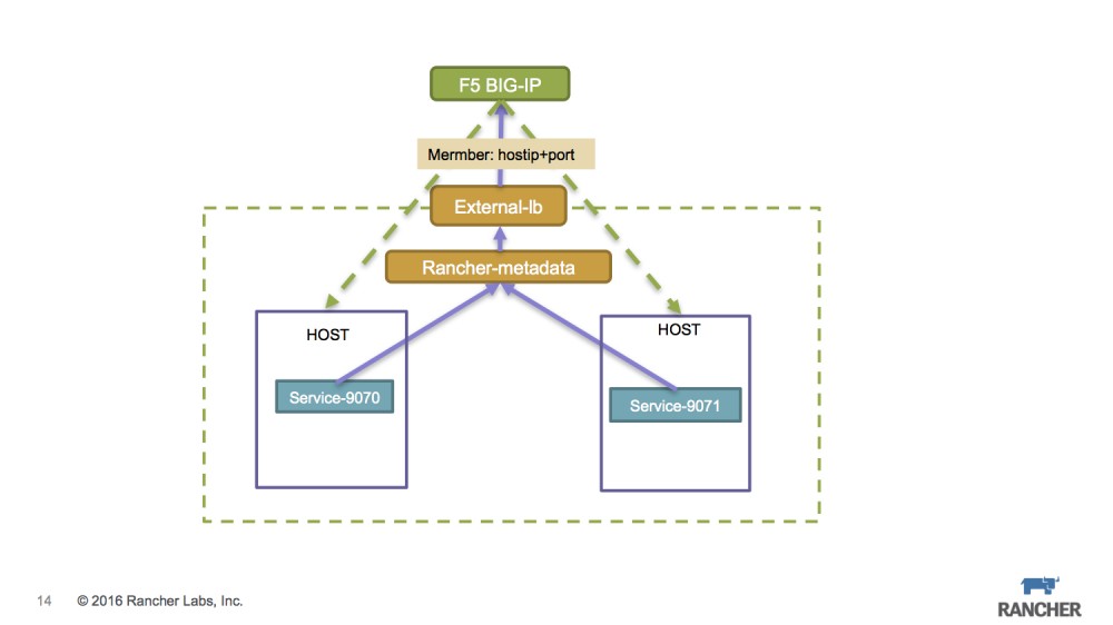 微服务运行指南——For Cattle【zoues.com】