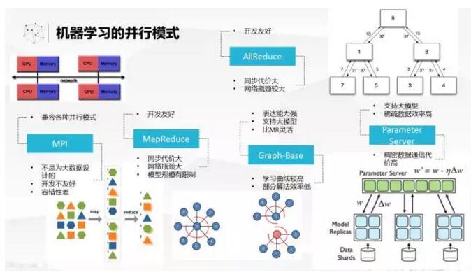不空谈AI概念，看看大数据孕育智能奇迹如何突破技术上的两大挑战