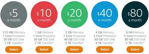 亚马逊推出了Lightsail虚拟专用服务器