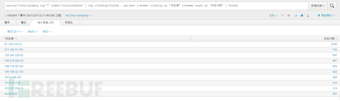 Splunk大数据分析经验分享：从入门到夺门而逃