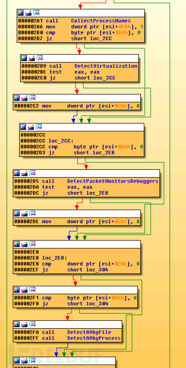 可能是史上最先进的恶意广告攻击：一个Banner就感染了上百万PC，雅虎、MSN等大型网站都中招