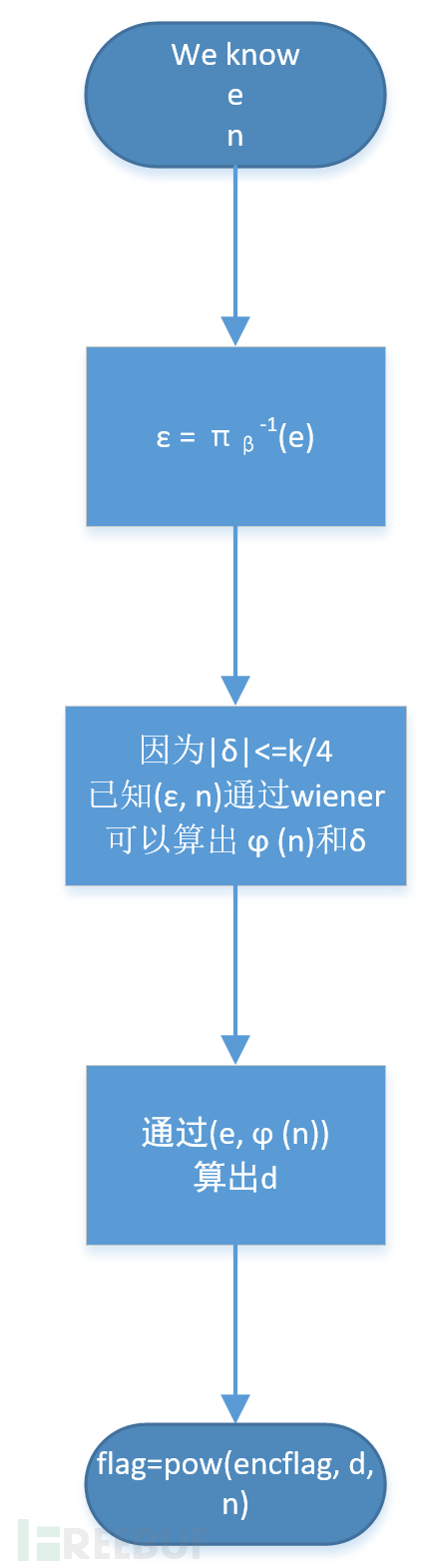 HCTF 2016网络攻防大赛官方Writeup