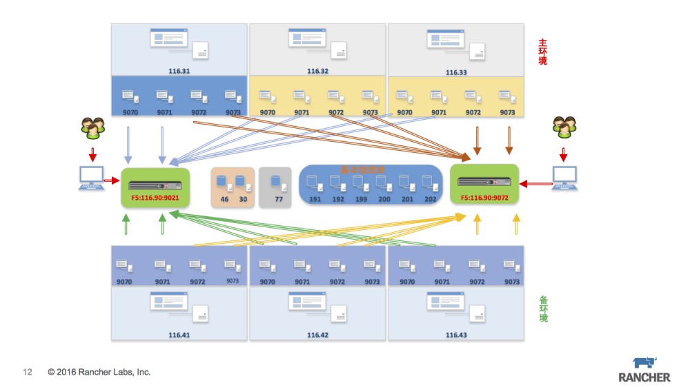 微服务运行指南——For Cattle【zoues.com】