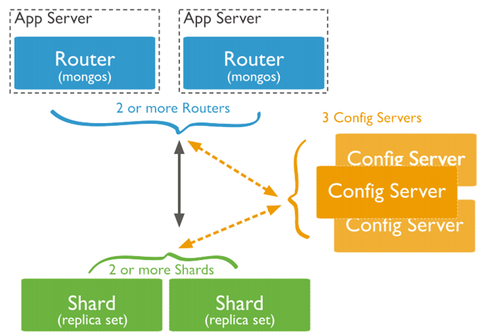 MongoDB的正确使用姿势