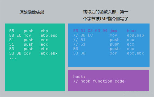 实践API钩子拦截DLL库调用